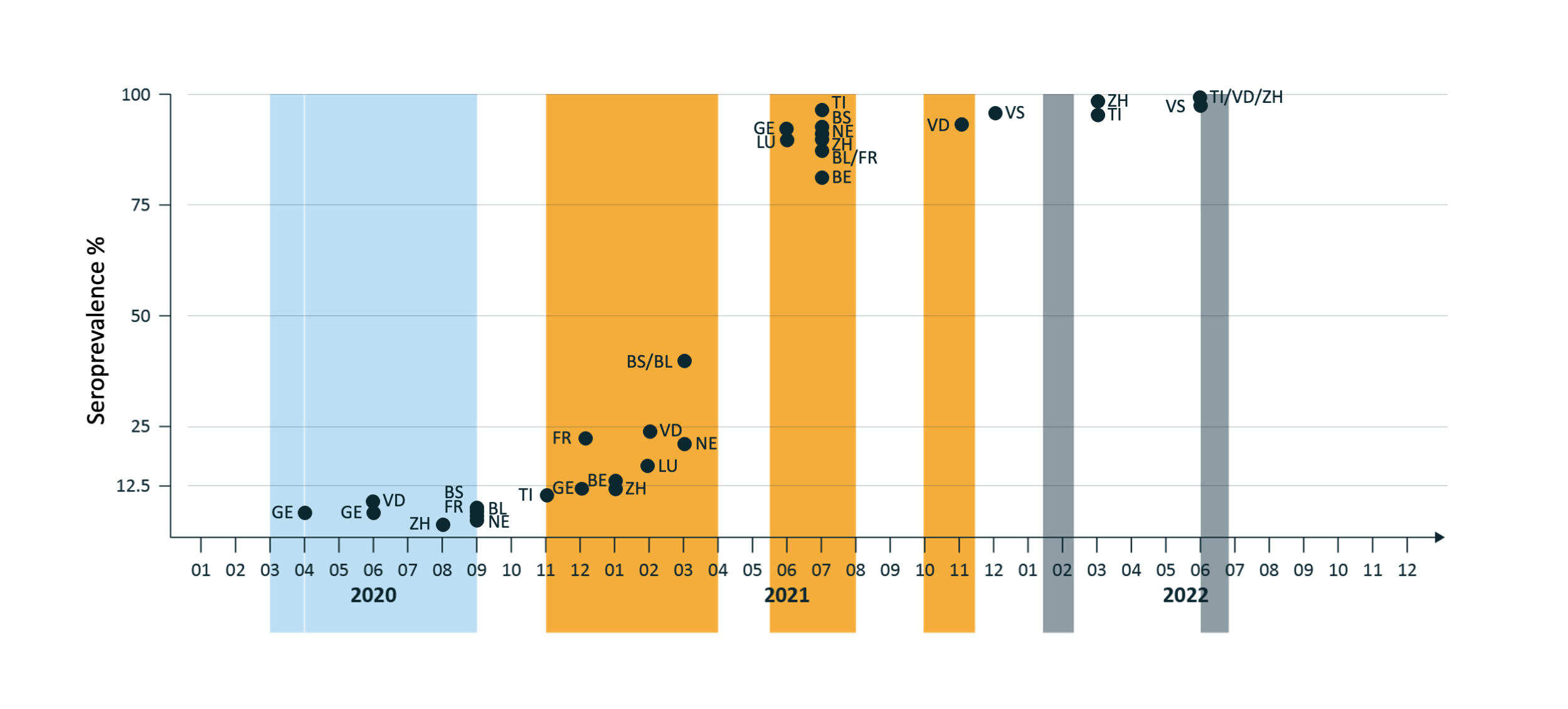 Grafik Schweiz