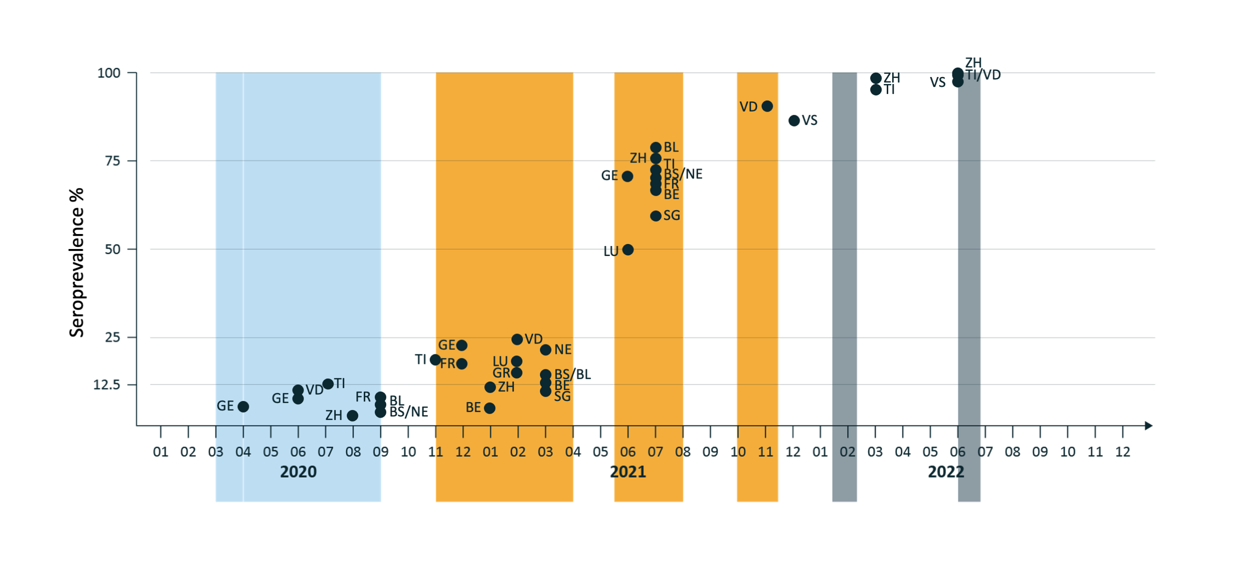 Grafik Schweiz